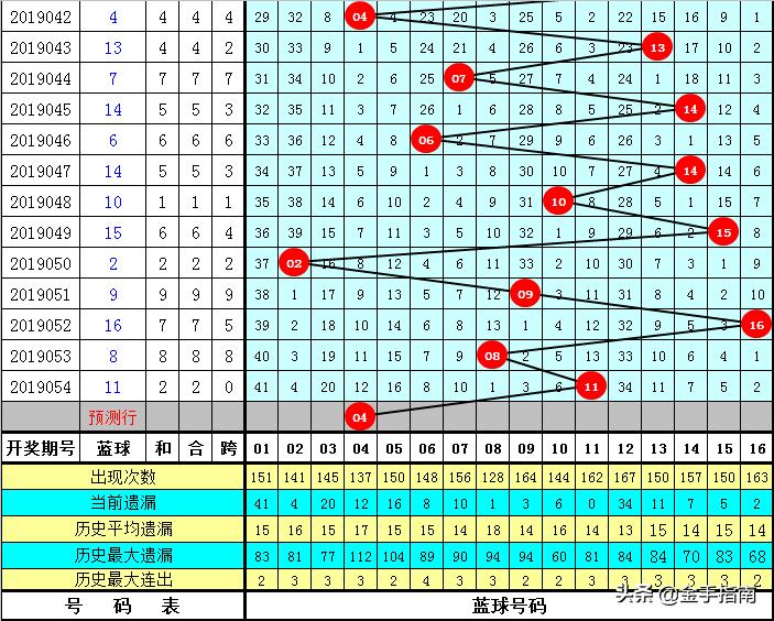 2019055期双色球开奖揭晓，幸运数字的碰撞与期待