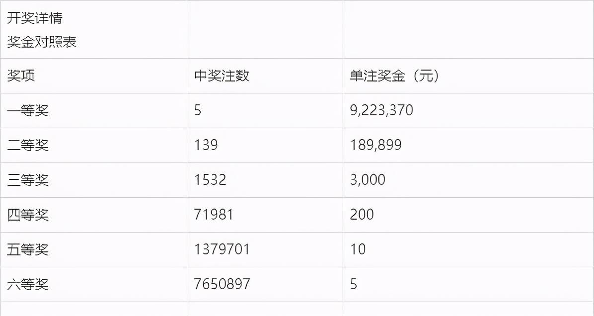 2021年138期双色球开奖结果深度解析与回顾