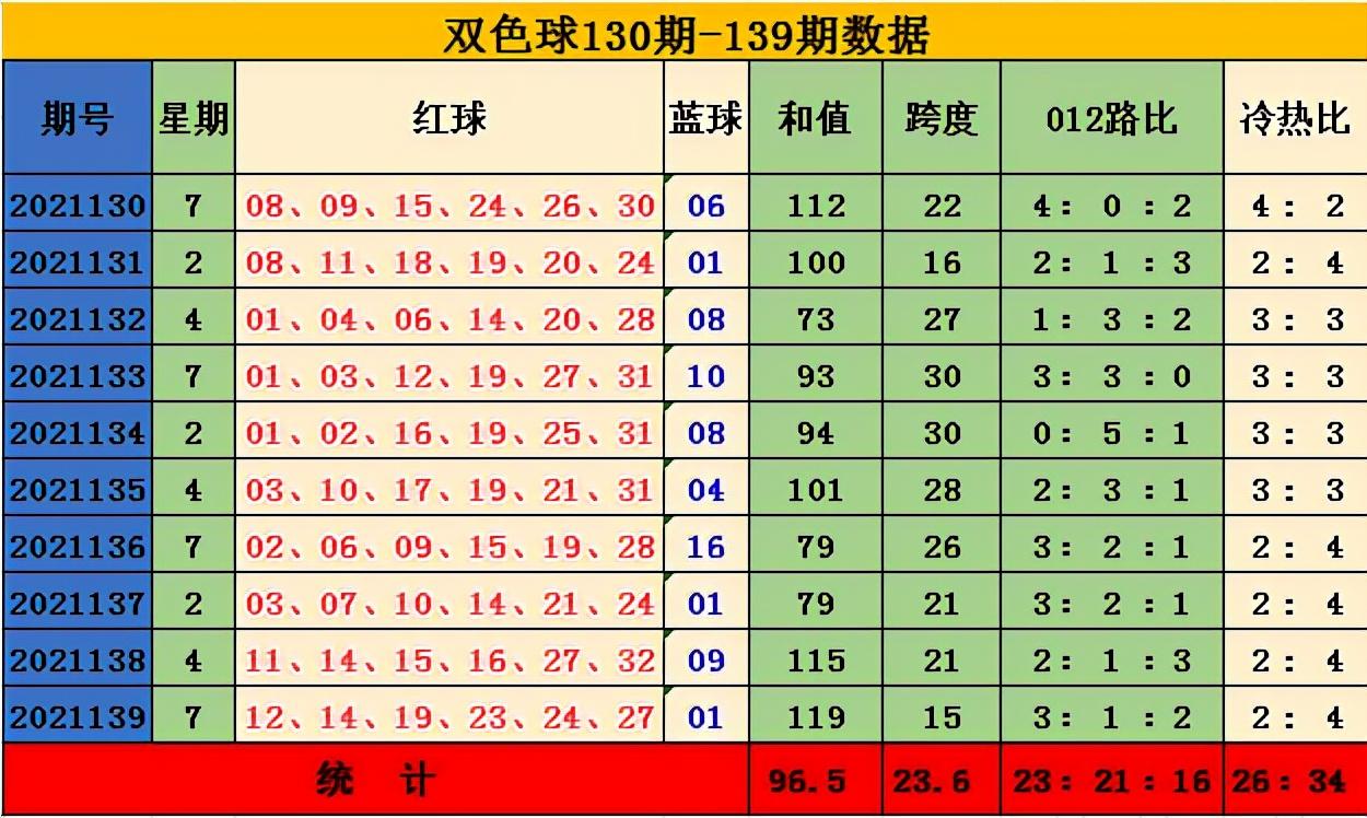 梦想与概率的碰撞，双色球第119期的奇幻之旅