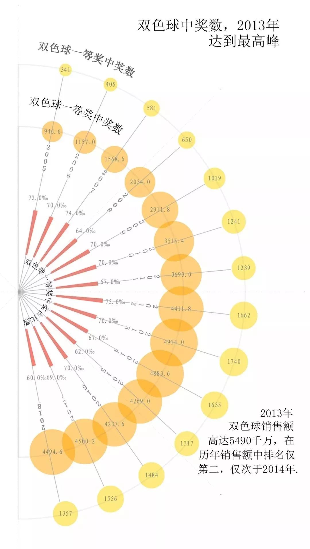 探索双色球往期中奖记录，揭秘数字背后的奥秘