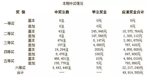 揭秘双彩票开奖结果，概率、策略与幸运的碰撞