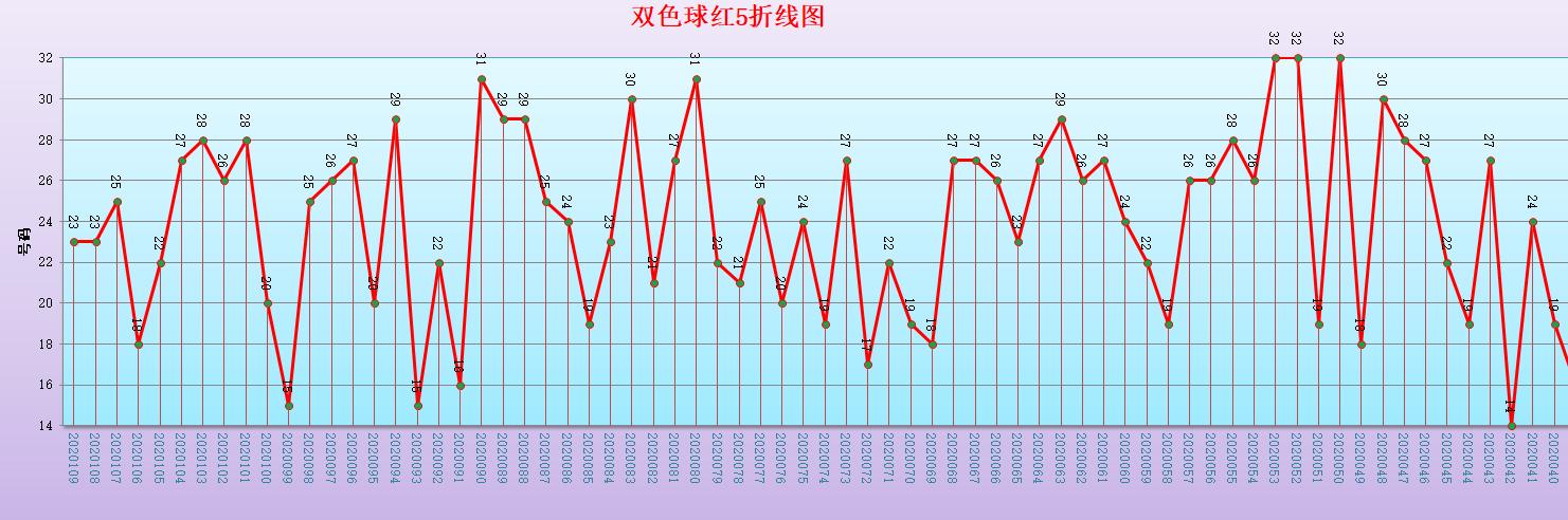 探索双色球第2020109期开奖结果，幸运的数字与生活的奇迹