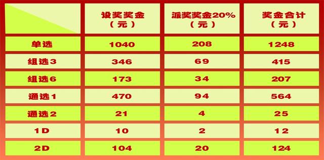 福彩3D中奖规则条件全解析，解锁幸运密码的秘诀