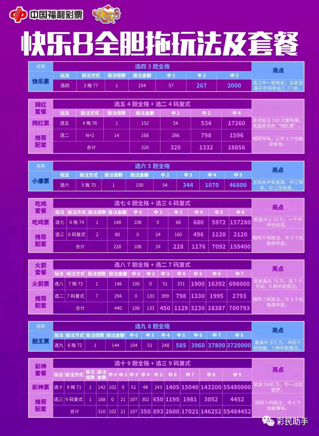 55128专业彩吧助手，智能投注的未来趋势