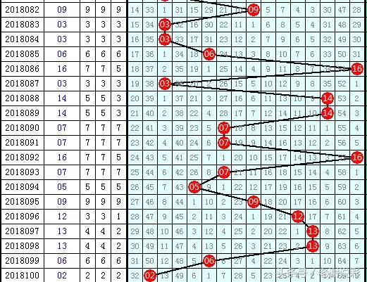 山东福彩网双色球走势图，揭秘数字背后的奥秘