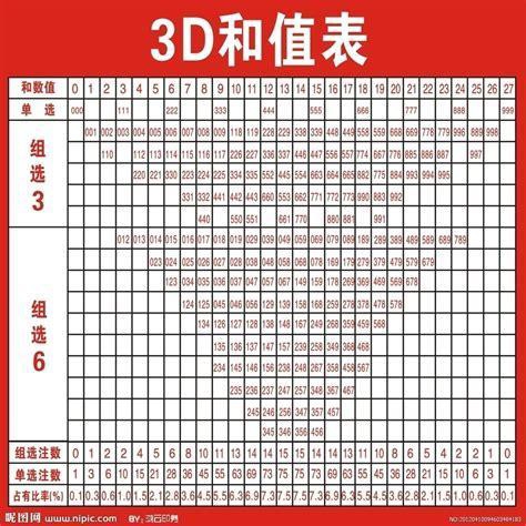 福彩3D，八卦图背后的神秘与乐趣