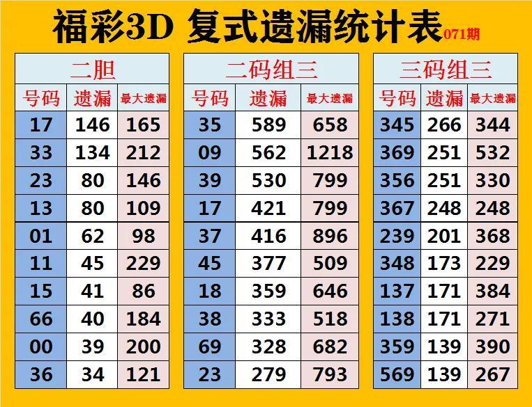 旧版福彩3D走势图，历史、魅力与现代启示