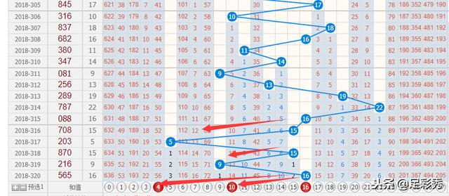 3D和尾走势图，揭秘彩票中的数字奥秘与连线图解密