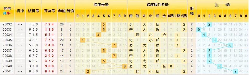 3D走势图综合版，解锁数据洞察的全新维度