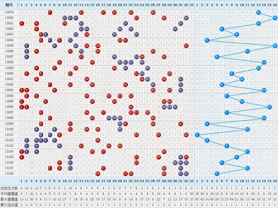 双色球基本综合走势图，解锁彩票购彩新体验