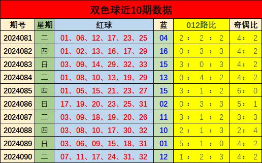 2020042期双色球开奖结果揭晓，幸运数字的碰撞与期待