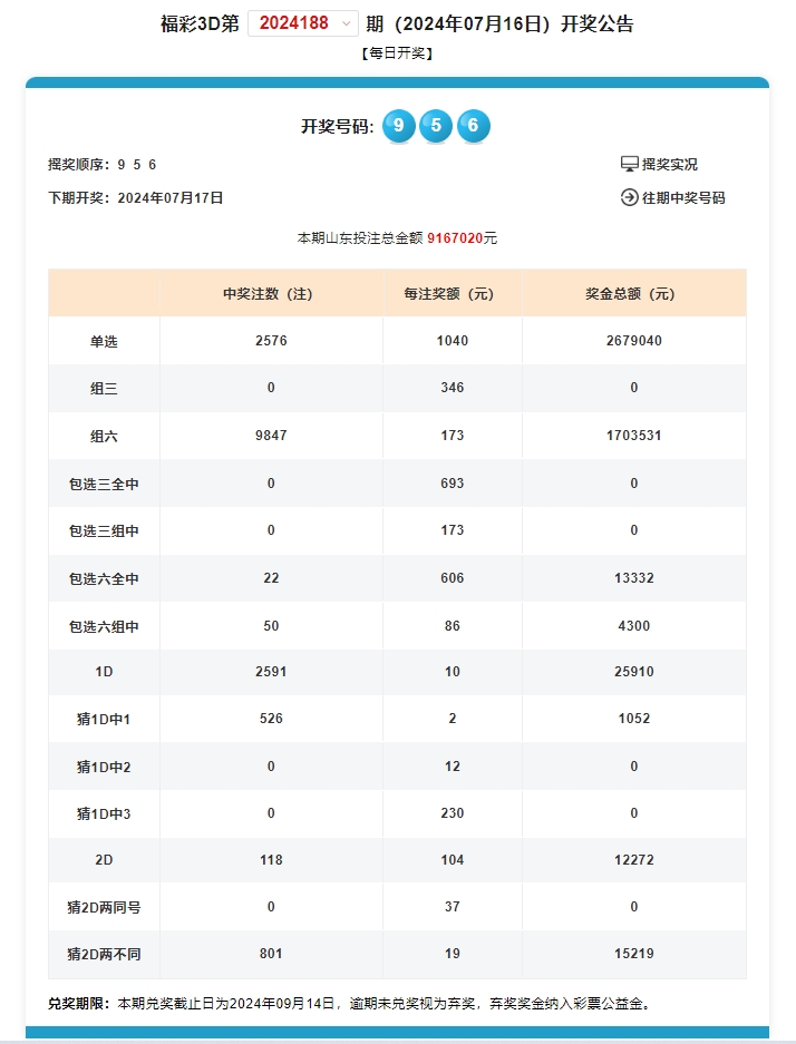 777福彩社区，今日3D的数字游戏与社区互动