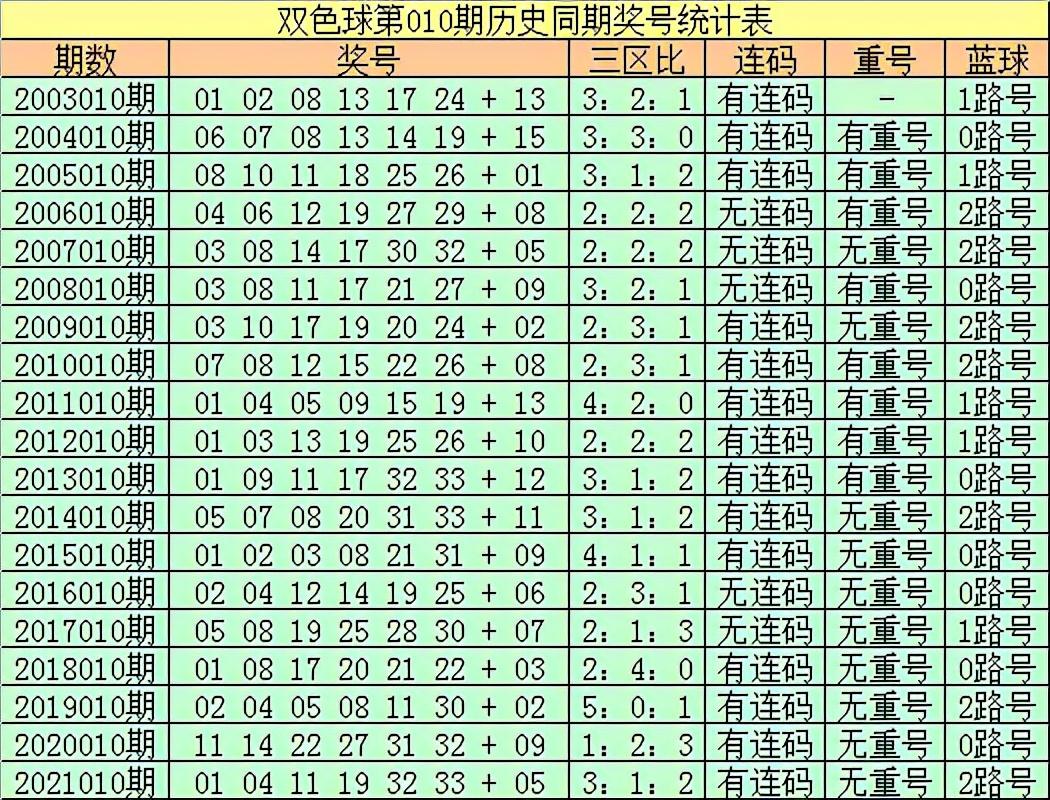 2022010期双色球开机号，揭秘数字背后的幸运密码