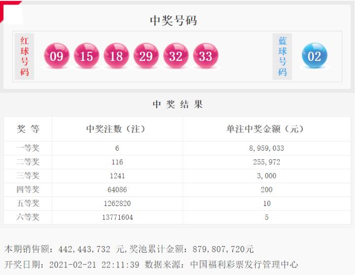 2021017期双色球开奖结果揭晓，梦想与幸运的碰撞