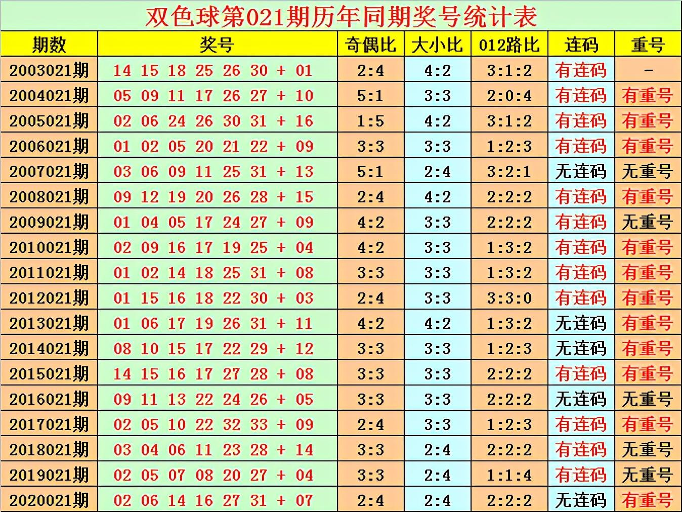 2021020期双色球开奖号揭晓，幸运数字背后的故事与期待