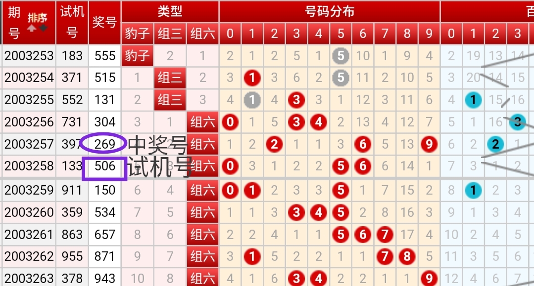 探索家彩网3D试机号与开机号的奥秘