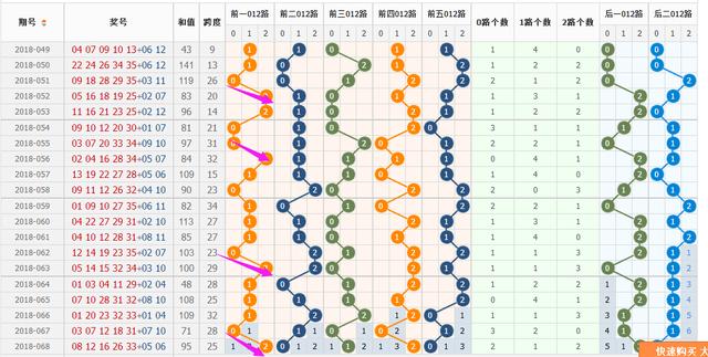 探索体彩排列三，最大值振幅走势图中的奥秘