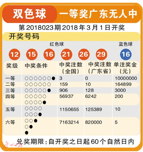 2022年5月3日双色球开奖结果揭秘，幸运数字的璀璨瞬间