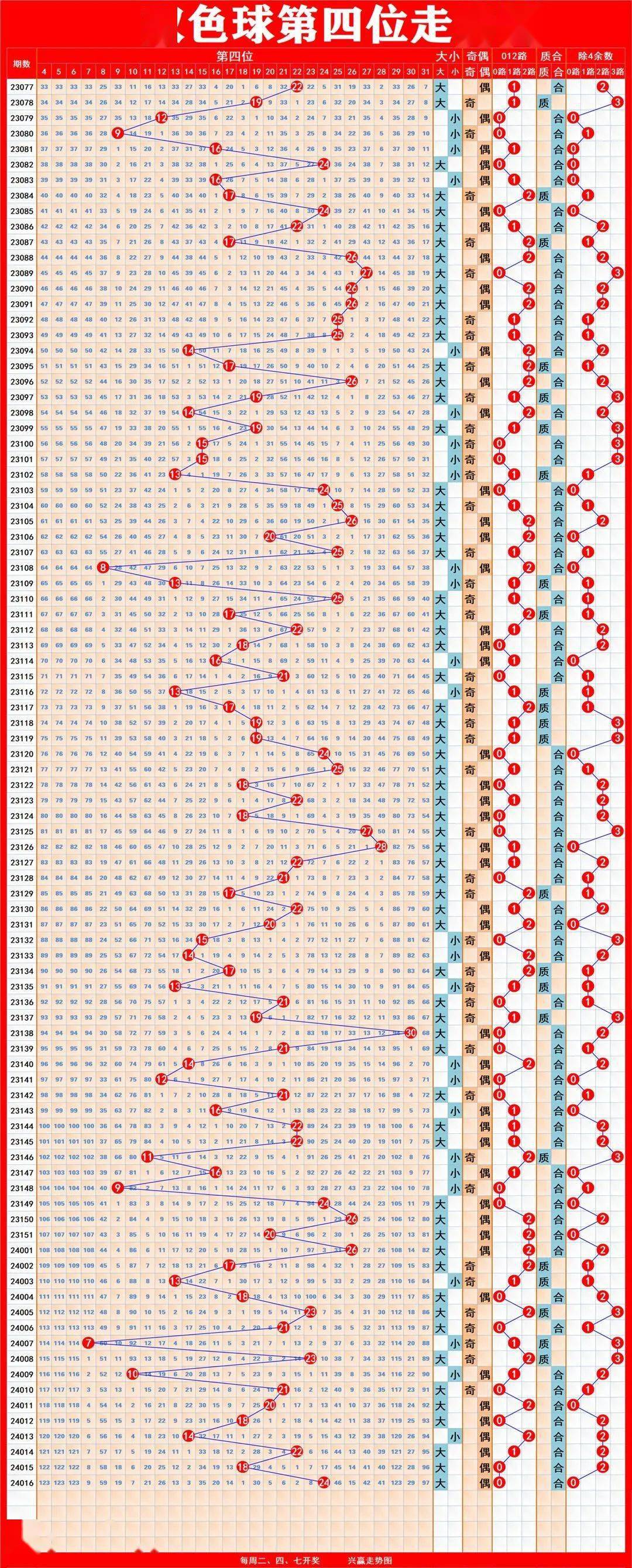 探索双色球，综合走势图表的奥秘