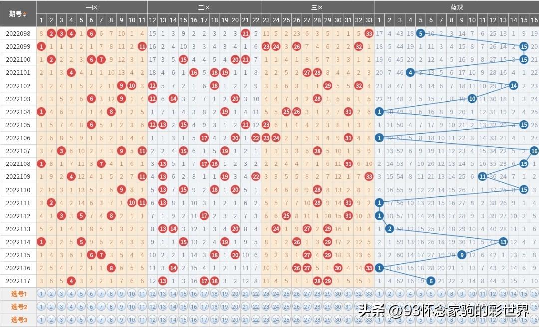 探索双色球，机选与命运的奇妙邂逅