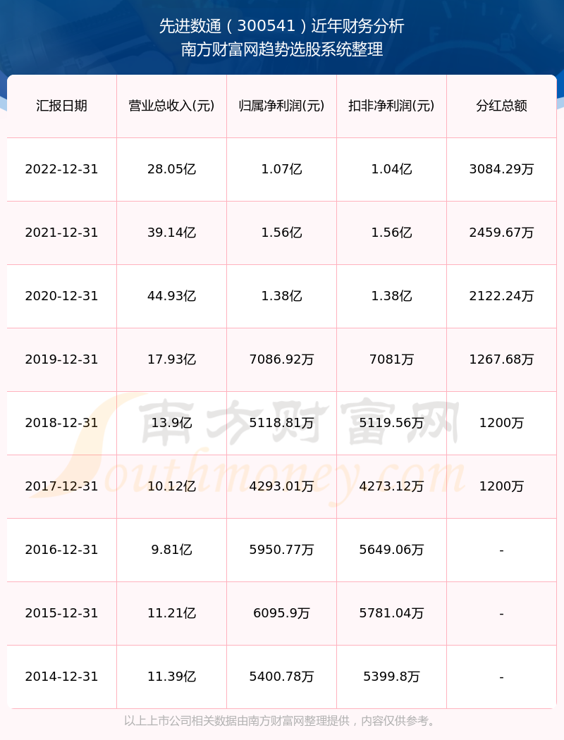 探索双色球108期历史开奖，揭秘数字背后的幸运轨迹