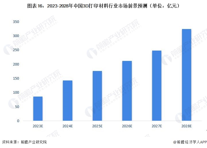 3D走势图带连线图500期专业版，深度解析与专业应用