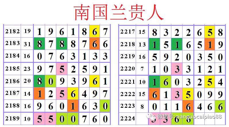 七星彩与排列五，揭秘开奖时刻的奥秘