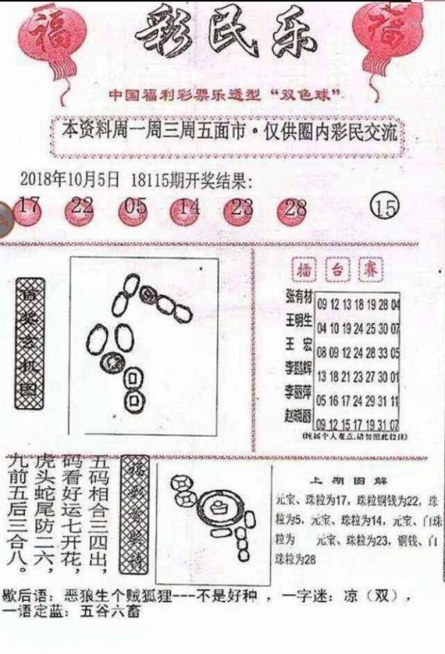 探索双色球，从基本走势图到新浪爱彩的机选策略