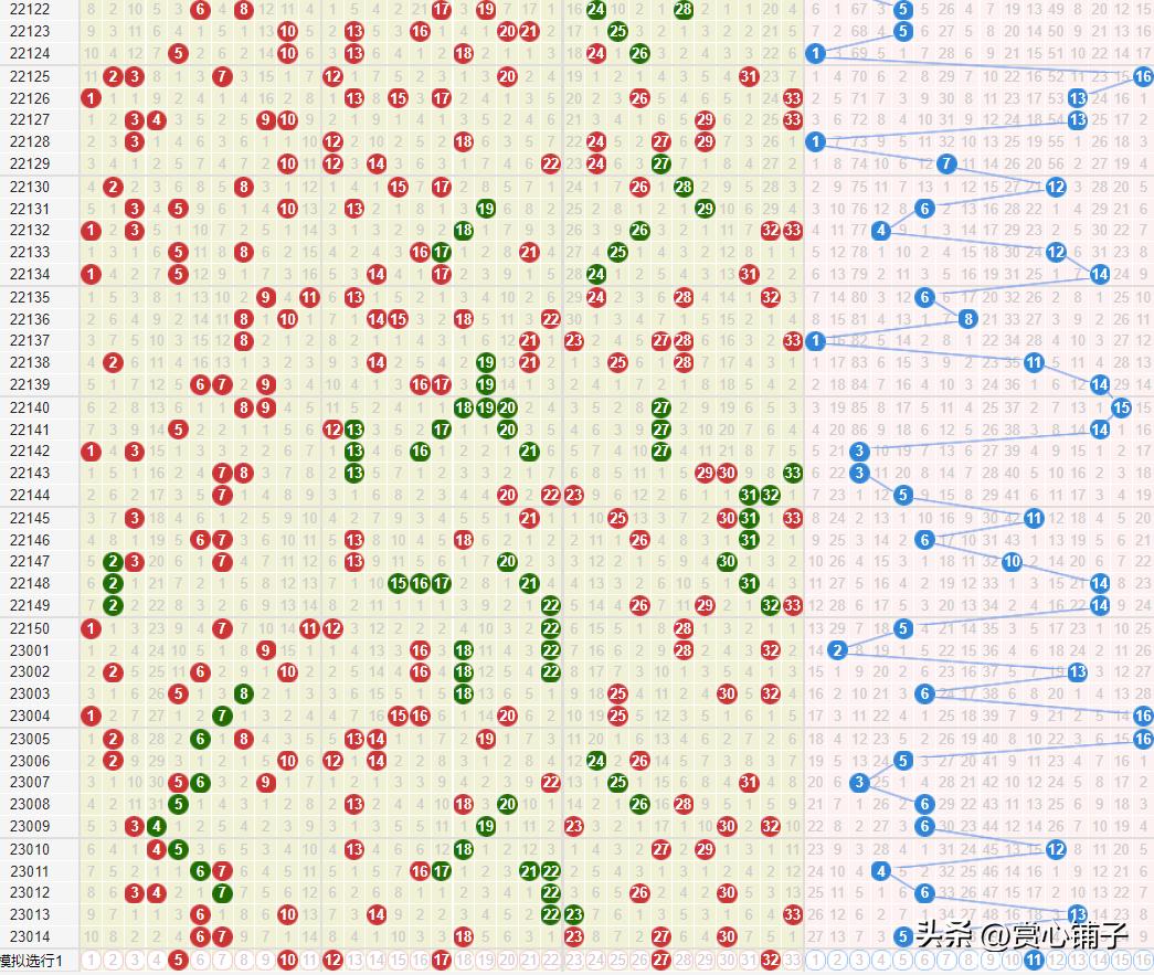 探索双色球，解析基本走势图与新浪双色球开奖的奥秘