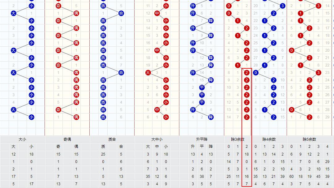 探索双色球，基本走势图与新浪双色球预测的奥秘