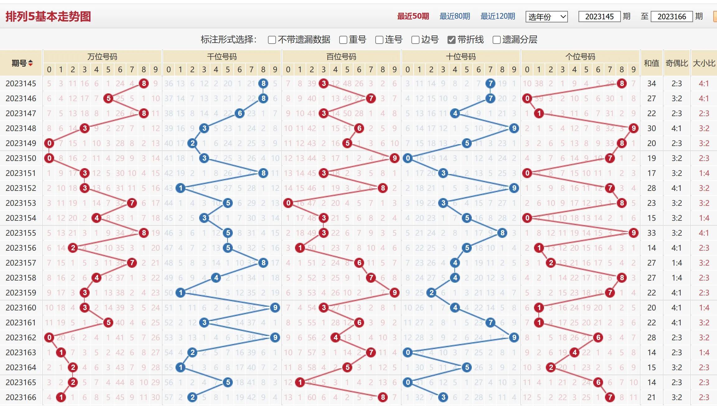 数字规律与策略