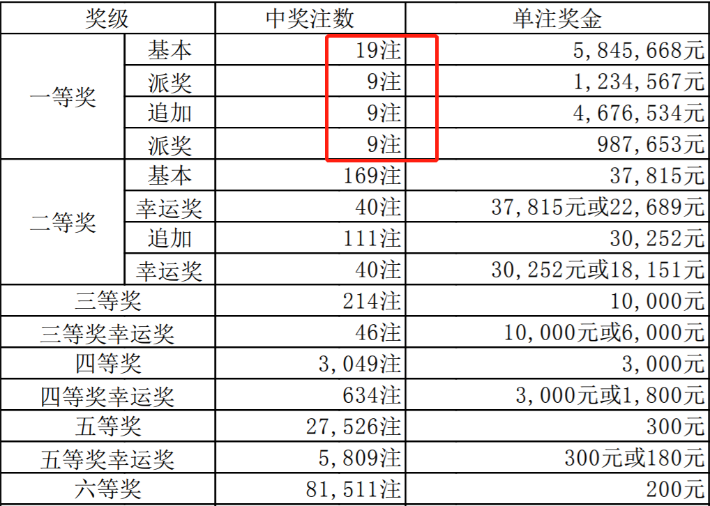 超级大乐透24038期开奖结果揭晓，梦想与幸运的碰撞