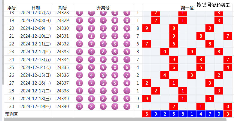 探索大星河南福彩22选5走势图，理性与机遇的交织