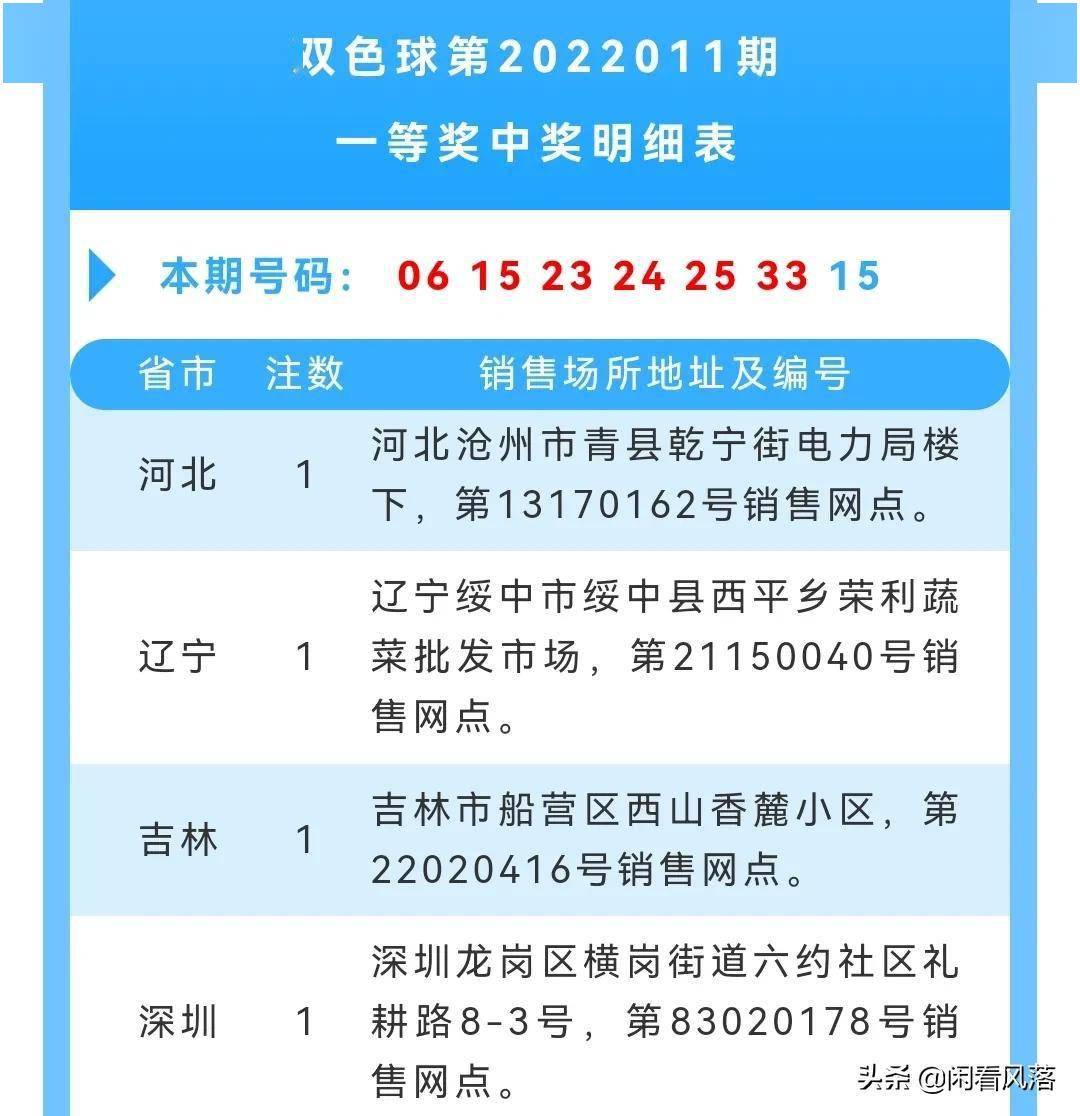 22012期双色球开奖结果揭晓，幸运数字背后的故事与期待