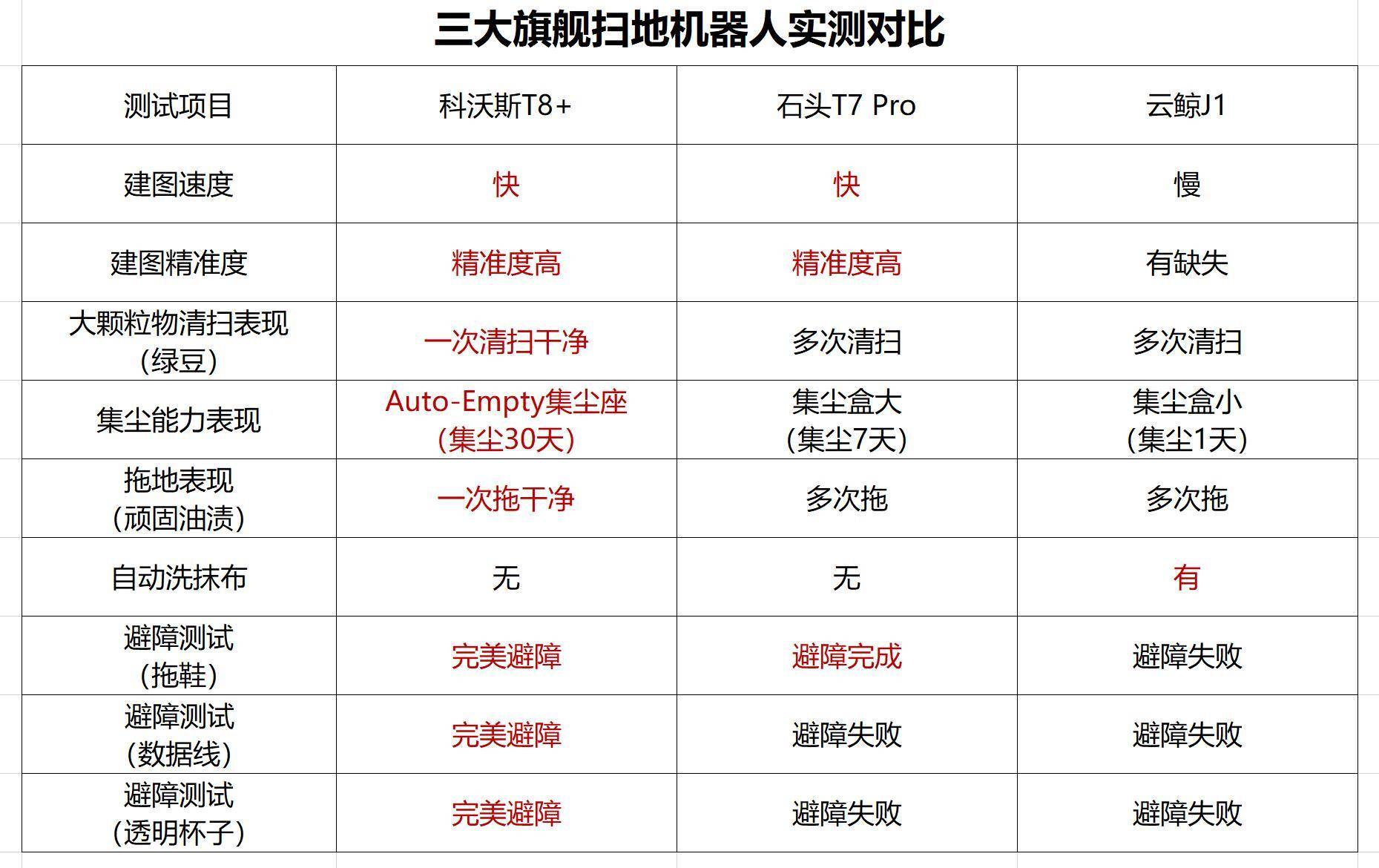 3D万能6码复式投注