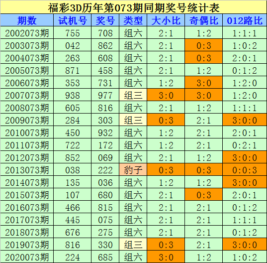 试机号，体彩排列三近10期深度解析