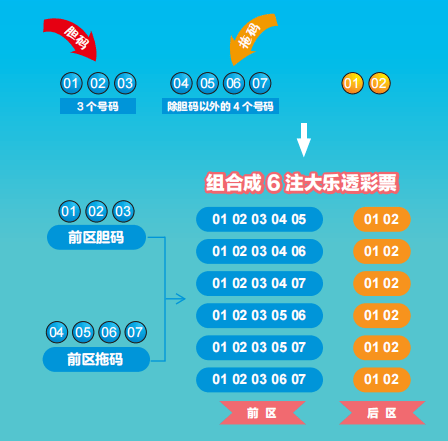 探索体彩排列三试机号与彩宝网的奥秘