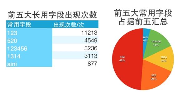 排列3预测，数字游戏中的智慧与策略