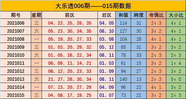 深圳风采2021015期开奖号码揭晓，数字背后的幸运与期待