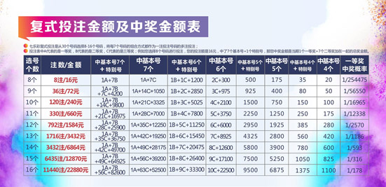 东方6+1，揭秘中奖规则与奖金表