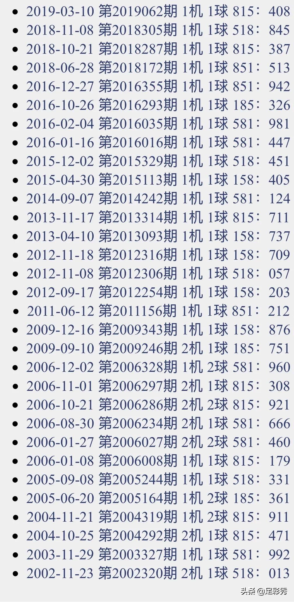 福彩3D，揭秘开机、试机号码与对应码、金码、关注码的奥秘