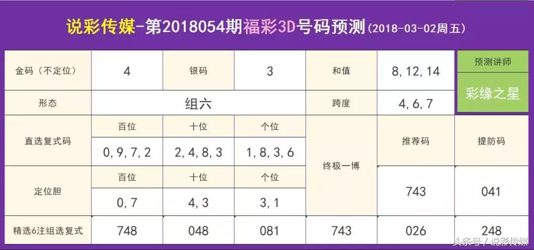 福彩3D，揭秘开机号码、试机号码、对应码、金码与关注码的奥秘