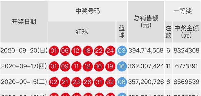 2023028期双色球开奖结果揭晓，幸运数字照亮梦想之光