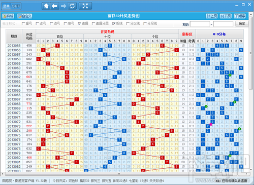 3D走势图彩吧助手，揭秘彩票分析的智能工具