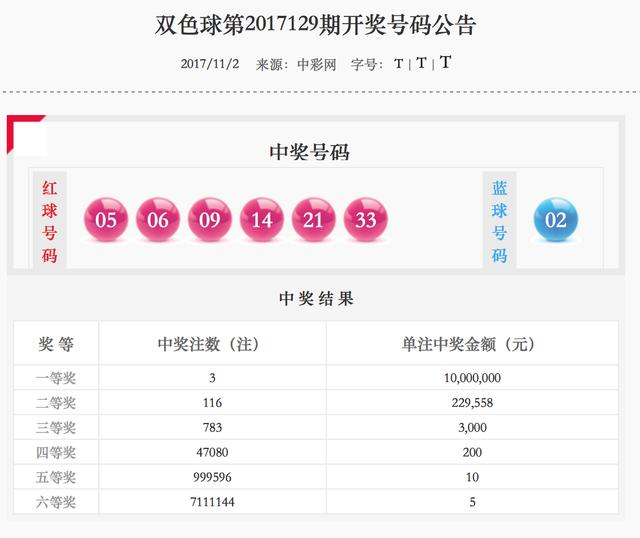 科学解析