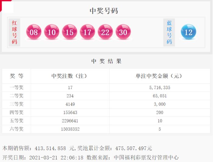 2021029期双色球开奖结果揭晓，幸运数字背后的故事与期待