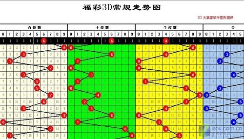 3D大赢家软件，解锁未来彩票购彩新体验