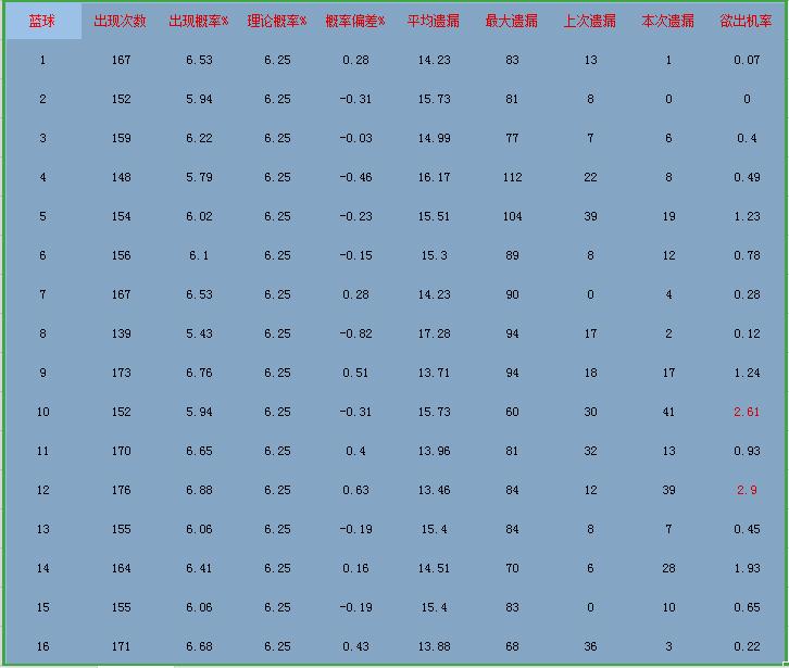 福彩3D，揭秘开机号与试机号——探寻数字背后的奥秘