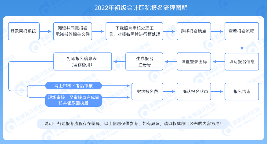 2025年会计初级考试报名时间，全面解析与备考策略