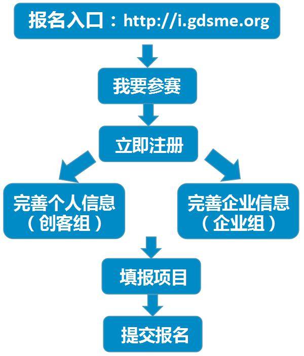 报名平台入口，一站式解决您的参与需求